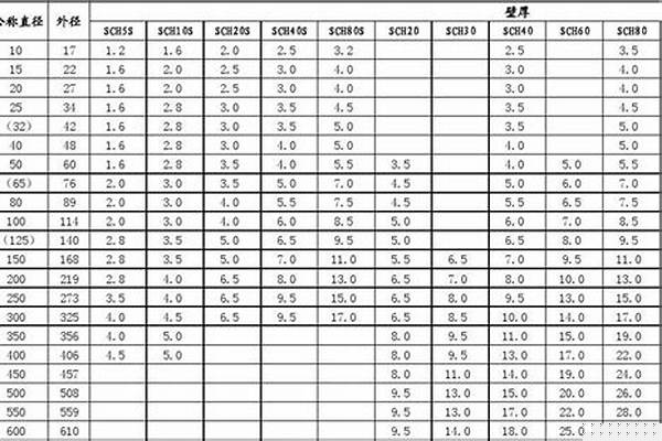 20壁材質(zhì)20g厚無(wú)縫鋼管多少錢一噸_20無(wú)縫鋼管壁厚是多少