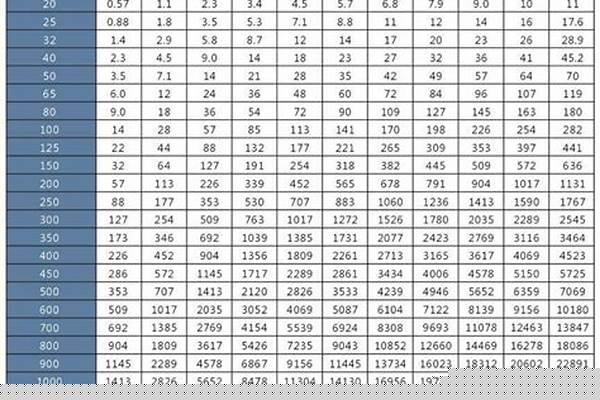 200的鍍鋅管外徑多少_200的鍍鋅管外徑多少毫米