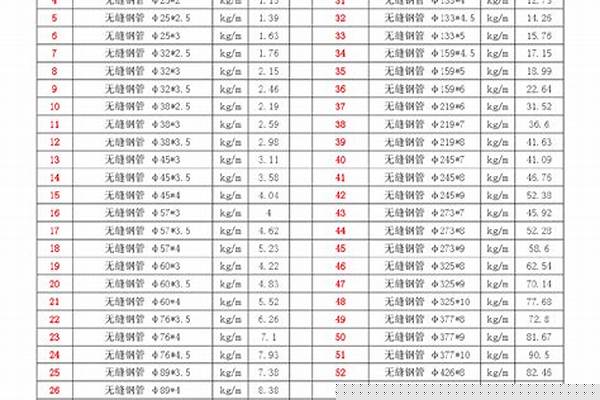 16mn無(wú)縫鋼管理論重量_16mn無(wú)縫鋼管標(biāo)準(zhǔn)