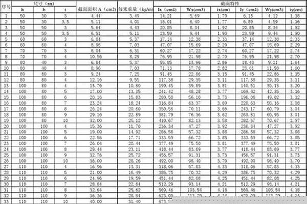 薄壁矩形管規(guī)格/a_薄壁矩形管規(guī)格表型號大全