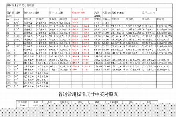 標(biāo)準(zhǔn)鋼管長(zhǎng)度是多長(zhǎng)/a_標(biāo)準(zhǔn)鋼管長(zhǎng)度是多長(zhǎng)
