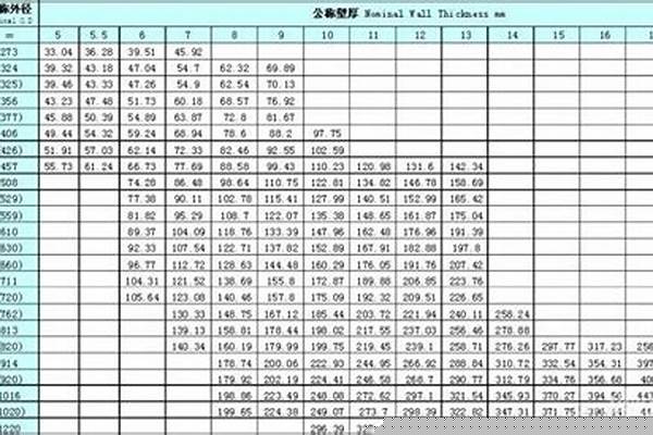 標準鋼管重量/a_標準鋼管重量