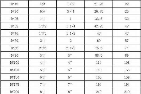 標(biāo)準(zhǔn)鋼管尺寸/a_標(biāo)準(zhǔn)鋼管尺寸規(guī)格表