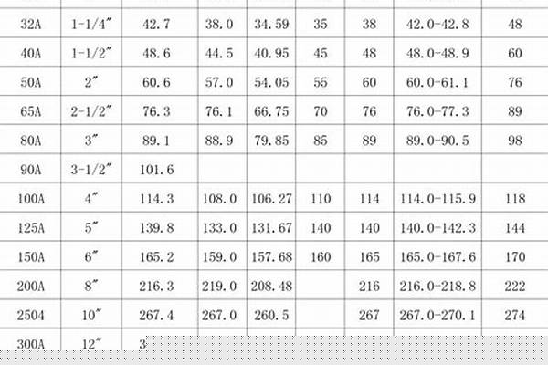 標(biāo)準(zhǔn)鋼管外徑規(guī)格/a_標(biāo)準(zhǔn)鋼管外徑規(guī)格