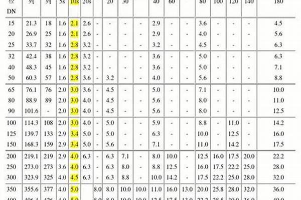 標(biāo)準(zhǔn)鋼管壁厚是多少/a_標(biāo)準(zhǔn)鋼管壁厚是多少