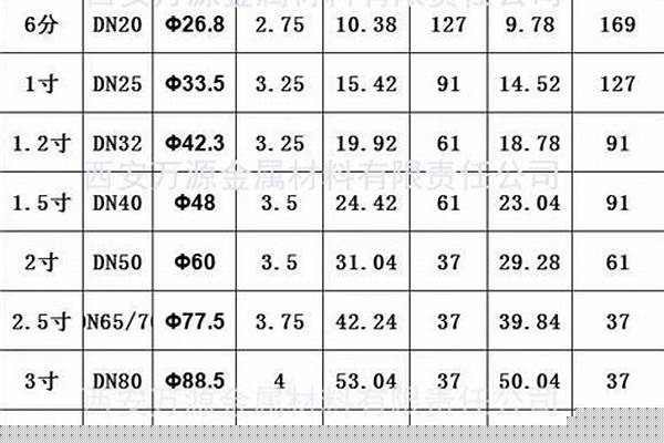 標(biāo)準(zhǔn)鋼管型號(hào)/a_標(biāo)準(zhǔn)鋼管型號(hào)規(guī)格表