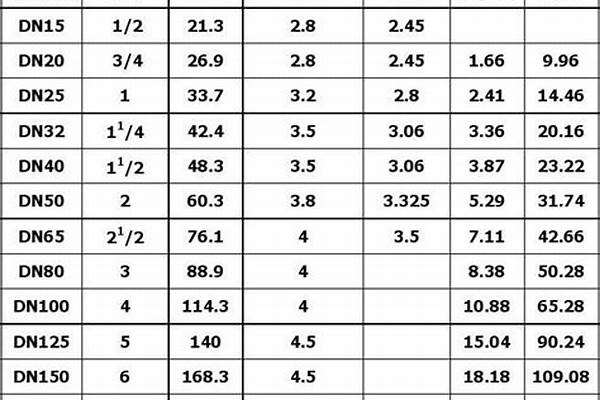 鍍鋅方管一根價(jià)格表/a_鍍鋅方管一根價(jià)格表