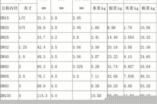 鍍鋅方管尺寸有哪些/a_鍍鋅方管 規(guī)格